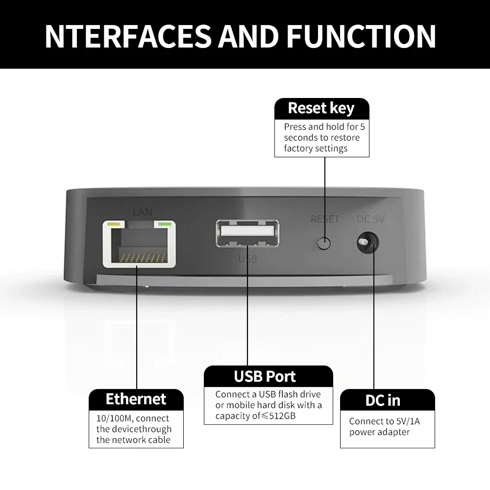 Audio Music System For Home - Audiocast uNET USB Music Network Sharing