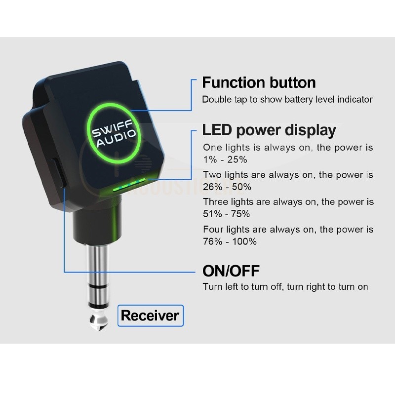 SWIFF AUDIO WX503 Guitar Digit - огляд і ціна Audio & Music Xbox