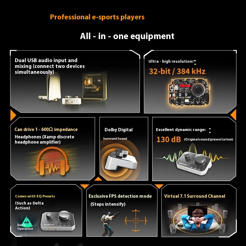 Creative Sound Blaster G8 Hi-R - огляд і ціна Audio & Music Xbox