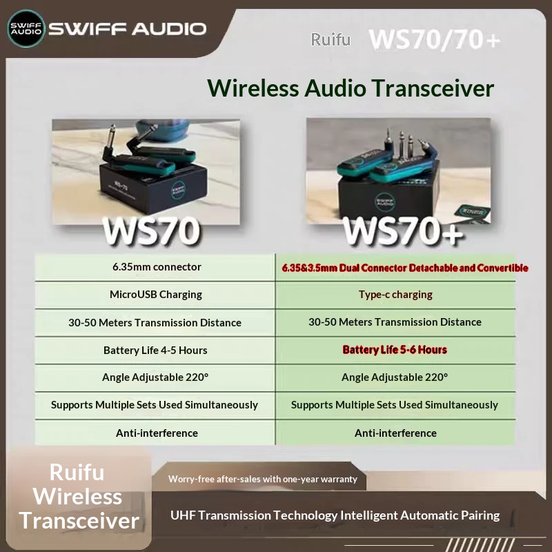SWIFF AUDIO WS-70/WS 70 plus I - огляд і ціна Audio & Music Xbox